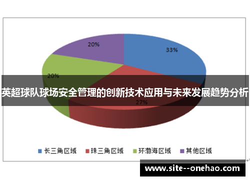 英超球队球场安全管理的创新技术应用与未来发展趋势分析