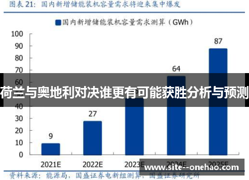 荷兰与奥地利对决谁更有可能获胜分析与预测 荷兰与奥地利对决谁更有可能获胜分析与预测