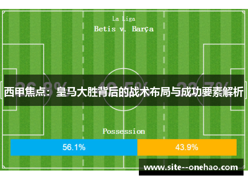 西甲焦点:皇马大胜背后的战术布局与成功要素解析 西甲焦点:皇马大胜背后的战术布局与成功要素解析