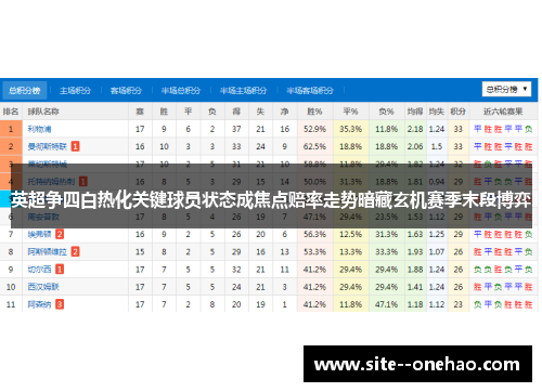 英超争四白热化关键球员状态成焦点赔率走势暗藏玄机赛季末段博弈