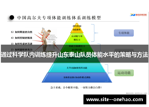 通过科学队内训练提升山东泰山队员体能水平的策略与方法