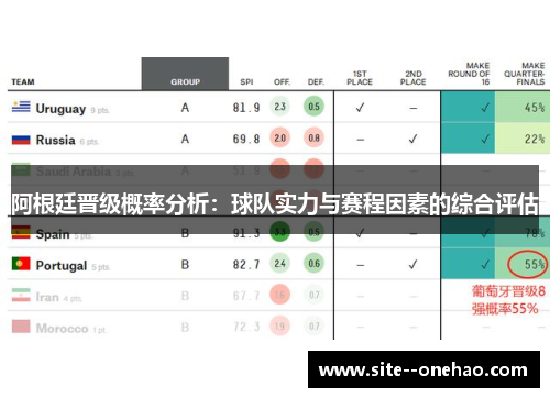 阿根廷晋级概率分析：球队实力与赛程因素的综合评估