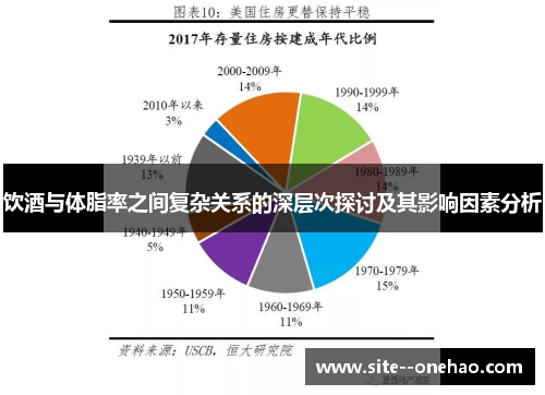 饮酒与体脂率之间复杂关系的深层次探讨及其影响因素分析