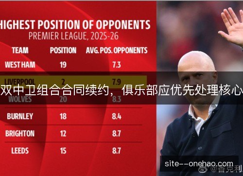 双中卫组合合同续约，俱乐部应优先处理核心